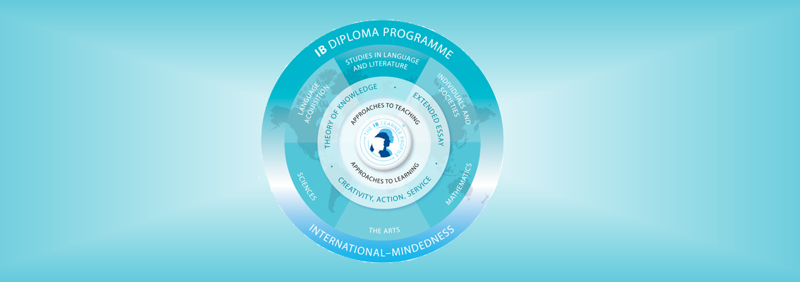 IB Logo and Graphic